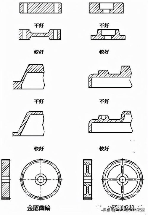PROE/CREO产品结构设计准则之壁厚篇 以房屋修缮为例